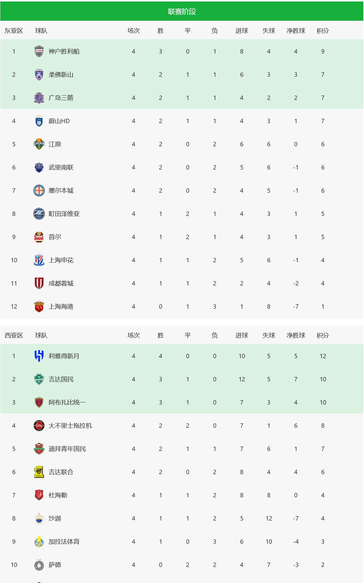 中超冲刺阶段走向成谜，芝加哥公牛止住颓势，赛场秩序良好，训练强度明显提升的简单介绍