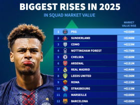 阿森纳不败赛季阵容