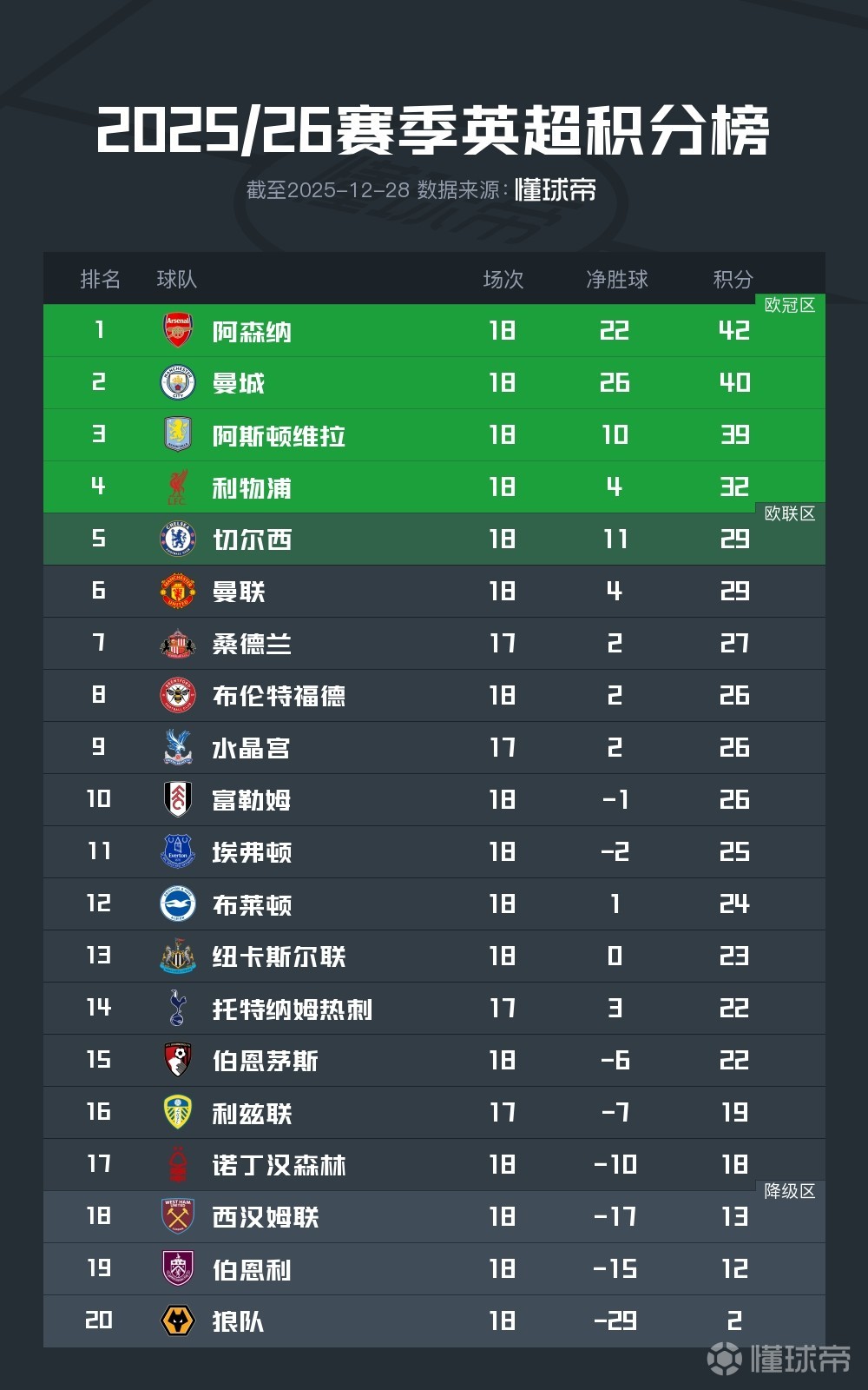 包含离谱！今夜阿斯顿维拉备战英超加时末段利物浦调整名单以备CBA季后赛，菲尼克斯太阳完成体检备战足总杯的词条